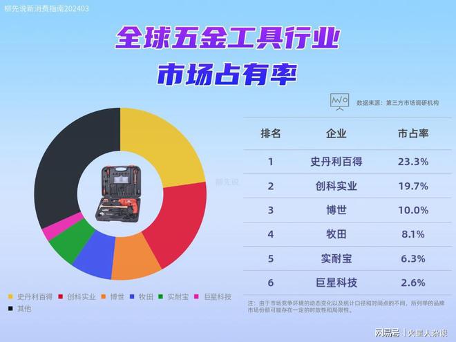 米乐m6日本五金工具“大哥大”：营收超过350亿元深耕中国市场30年(图1)